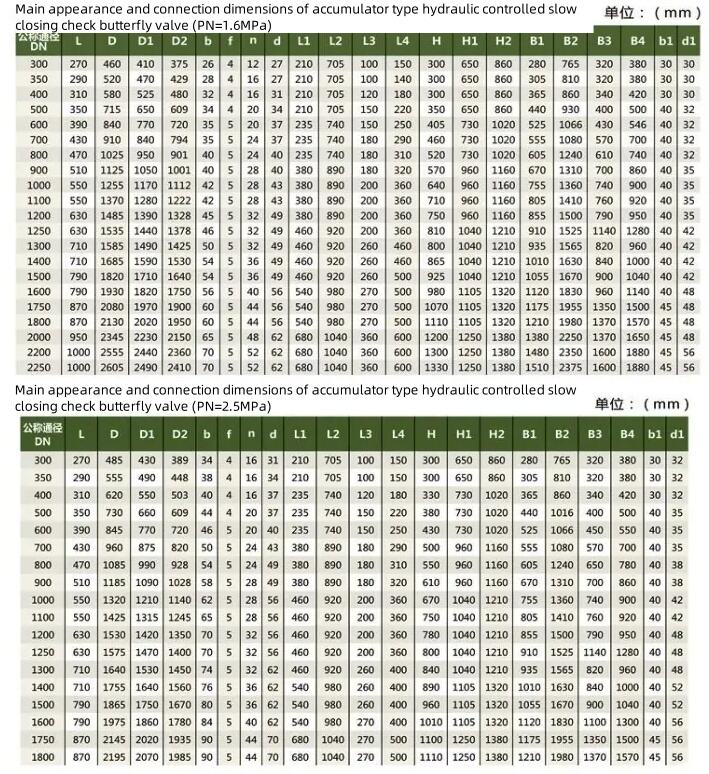 蝶阀硬密封控制密封法兰水密封