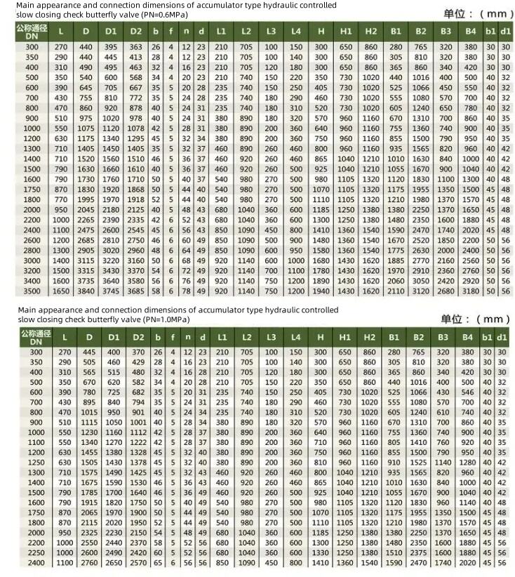 蝶阀硬密封控制密封法兰水密封