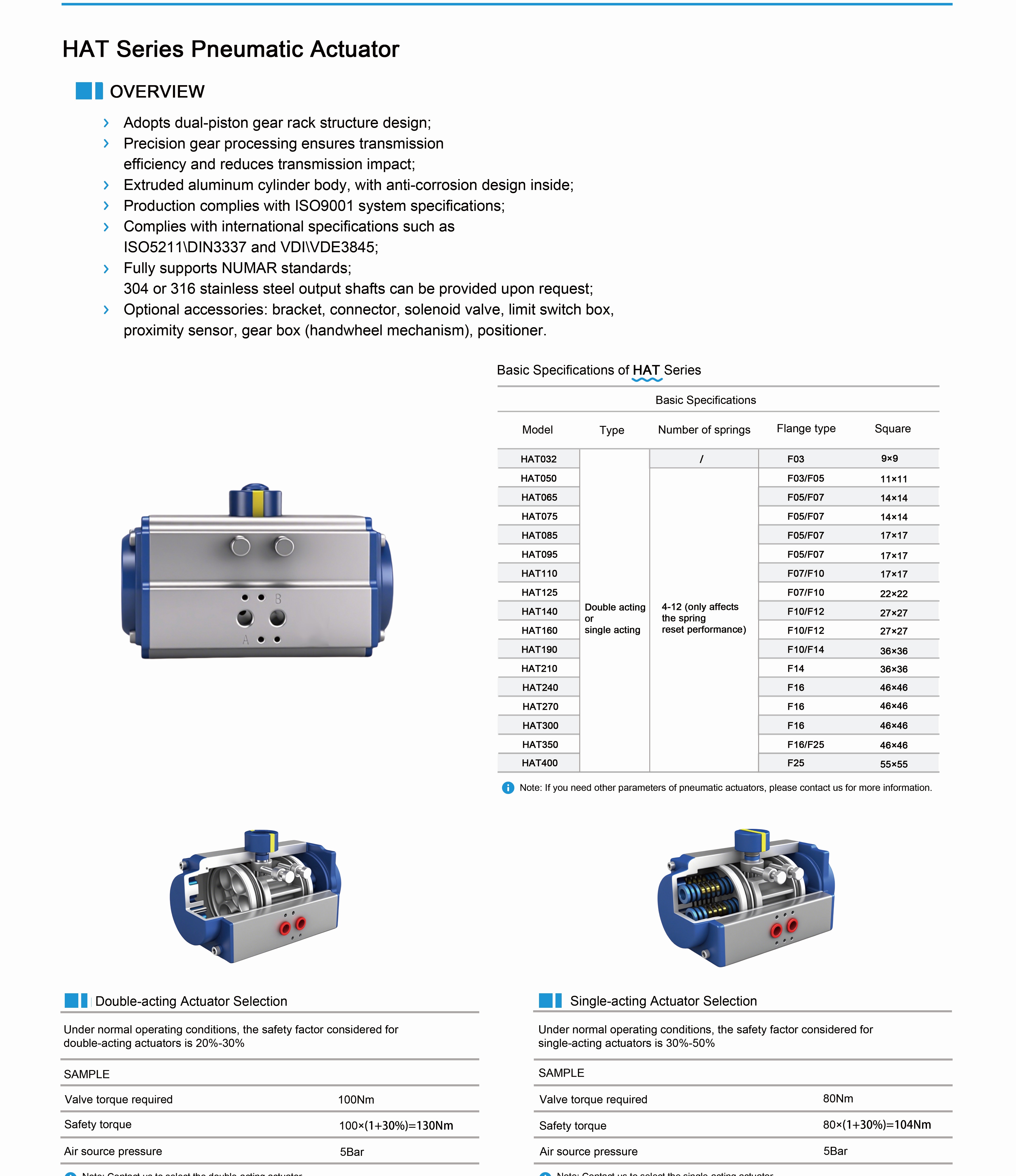 HAT Pneumatic Actuator