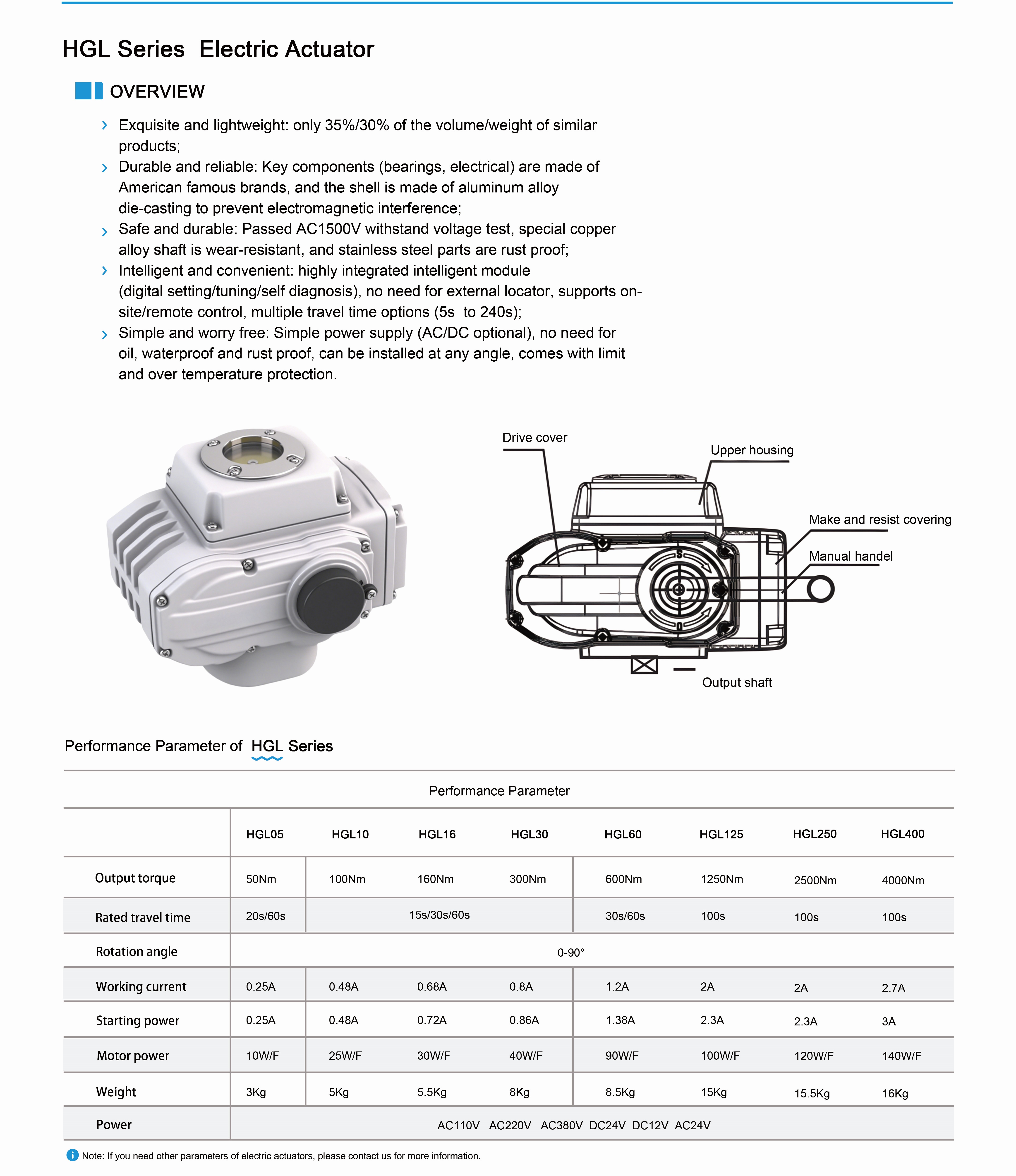 HGX Electric Actuator