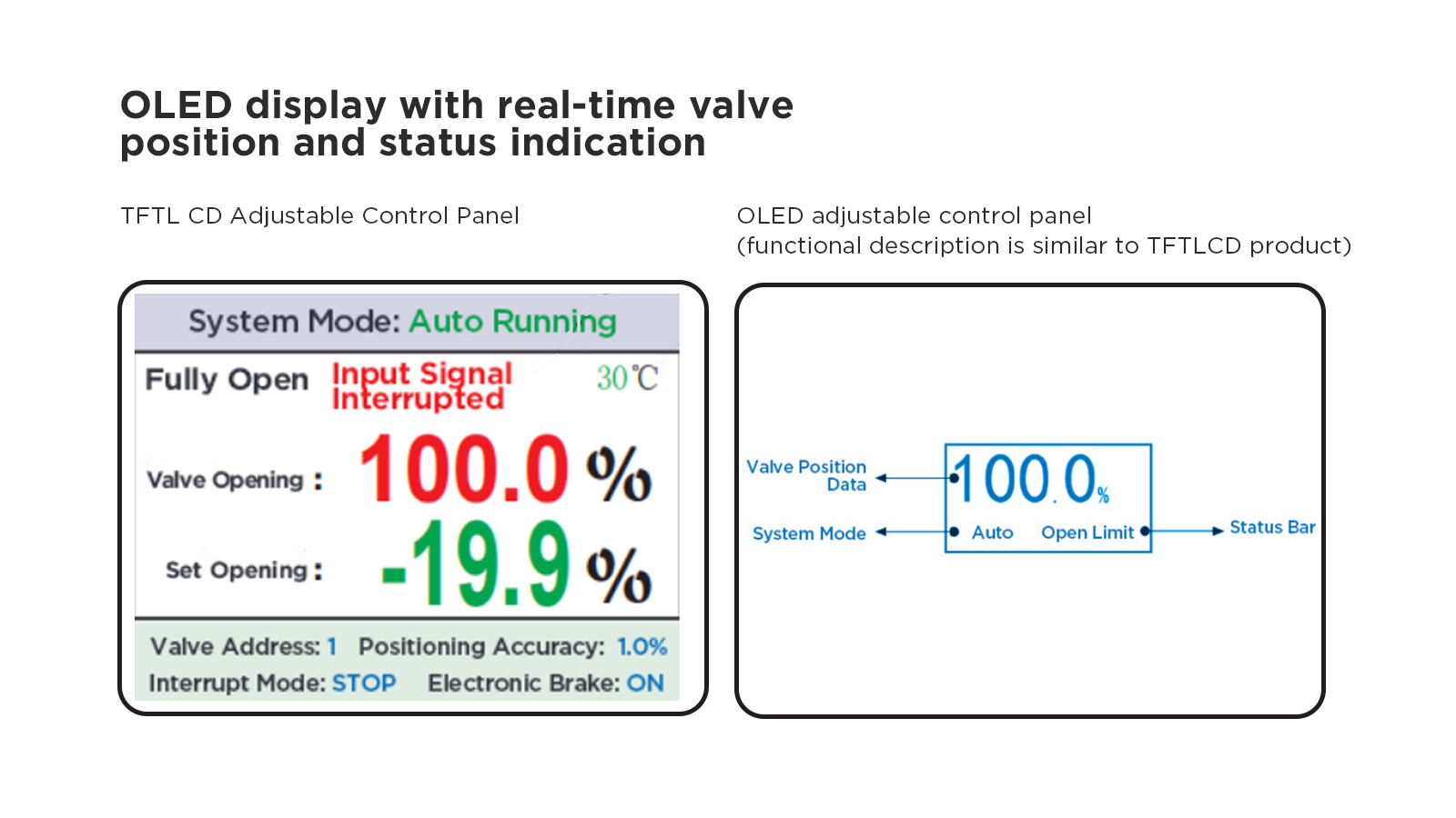 HGV Series Mini Electric Valve: Compact Design Empowers Intelligent Flow Control